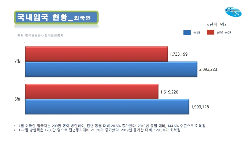 에디터 사진